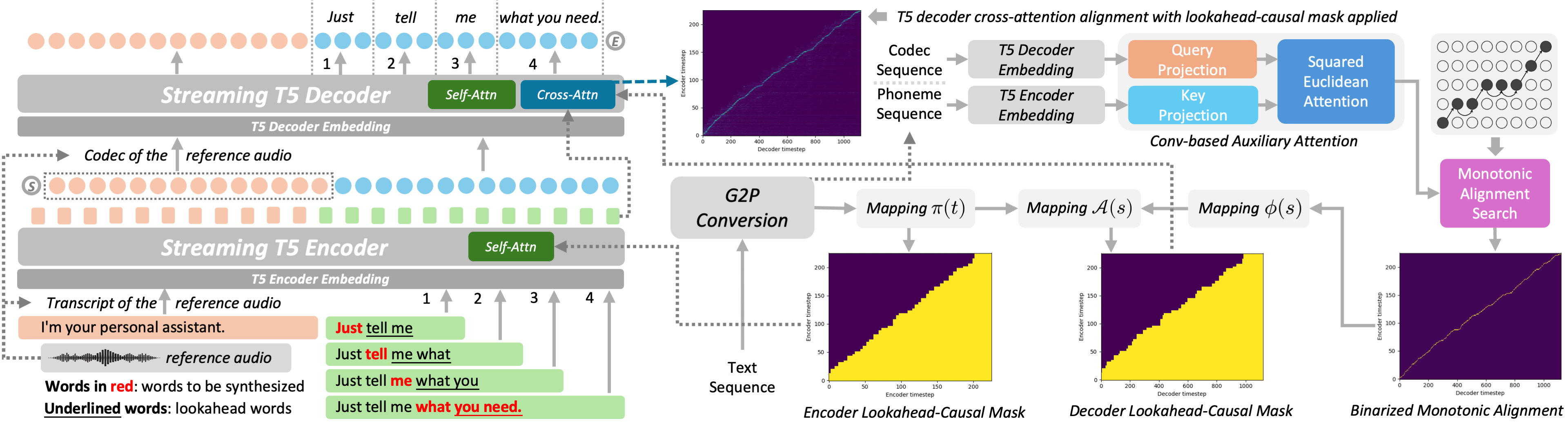 Model Overview